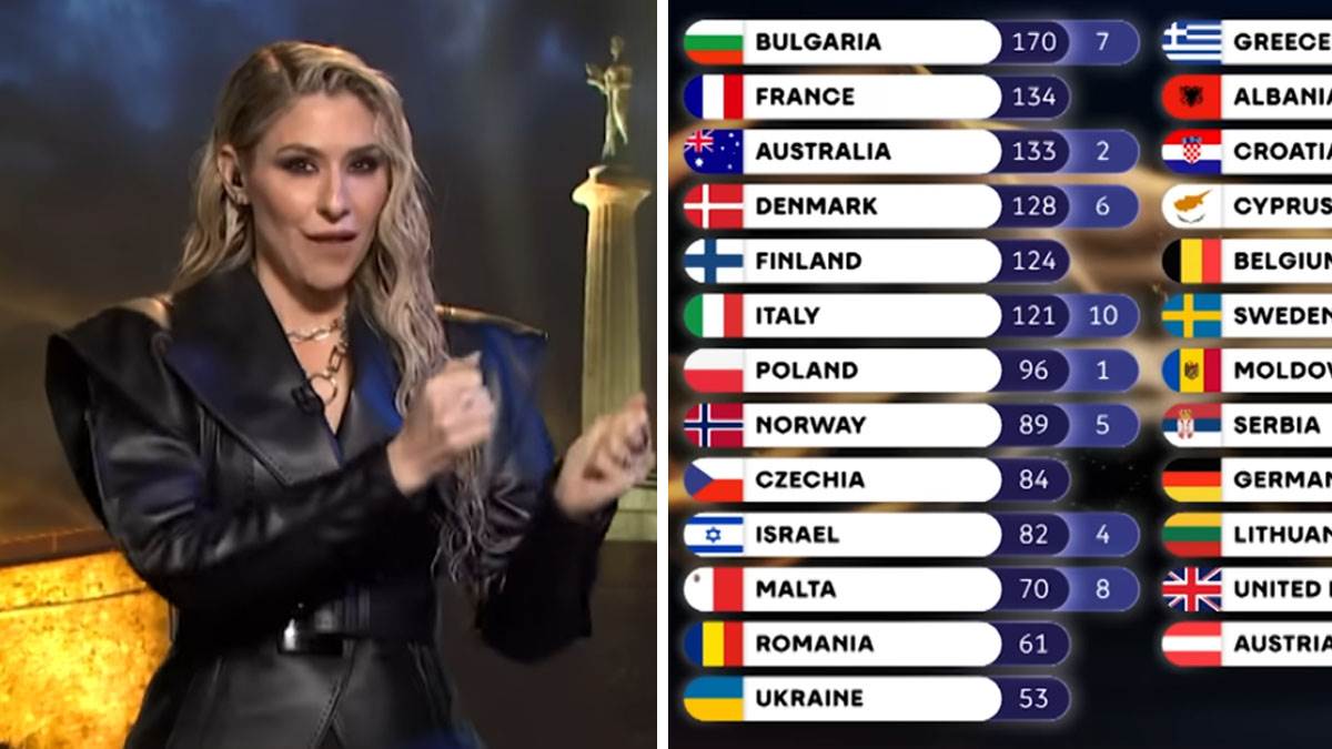  Srpski evrovizijski žiri na udaru kritika: Hrvatskoj nisu dali nijedan poen 