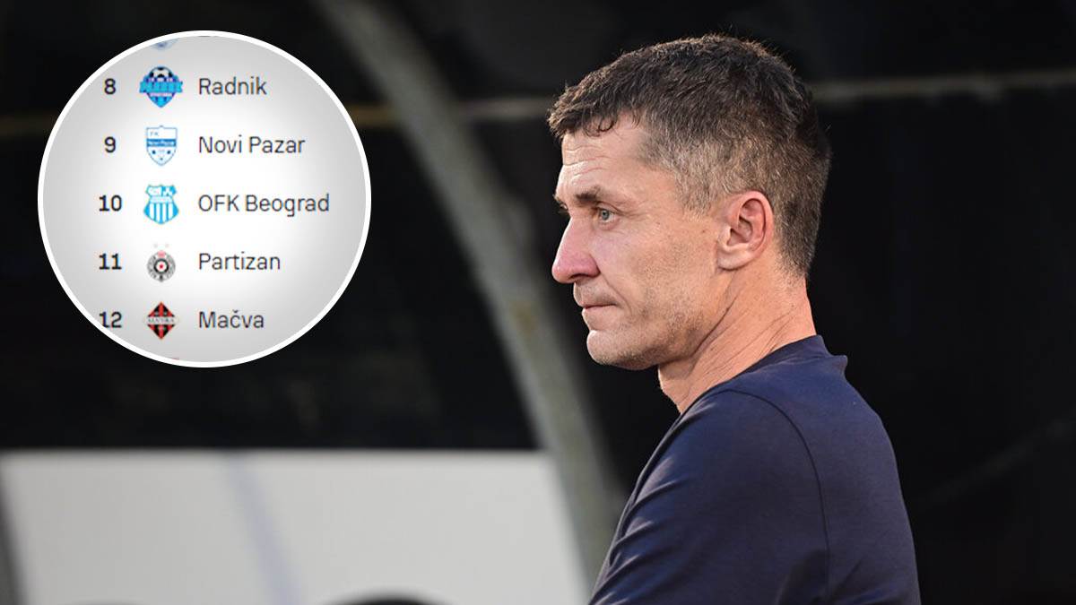  Partizan dočekuje vječiti derbi u zoni ispadanja  