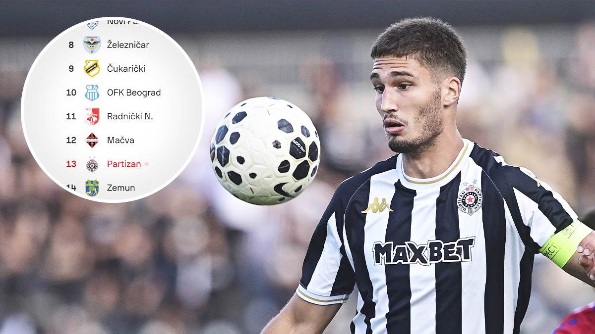  Partizan pretposljednji u Superligi Srbije 