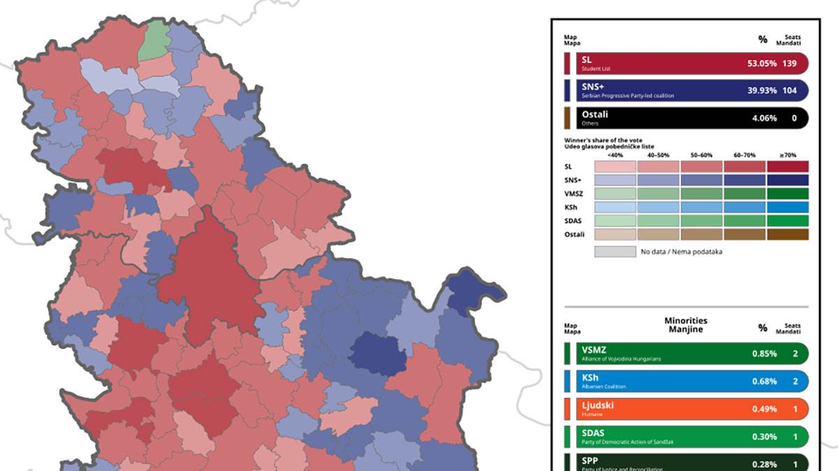  Kako je glasala Srbija: Rezultati po gradovima i opštinama 