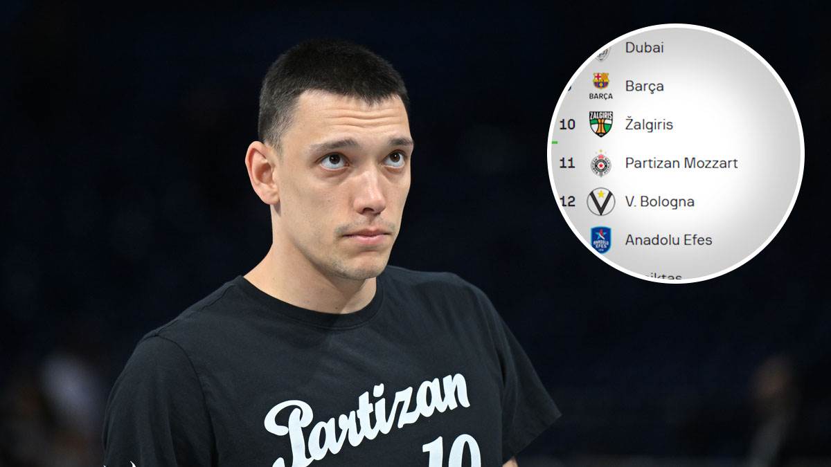  Partizan van Top 10 u Evroligi poslije poraza od Žalgirisa  