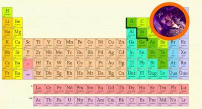  Lemi Kilmister u periodnom sistemu elemenata 