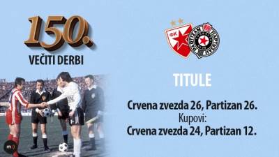  I princ uz Zvezdu pred derbi (FOTO) 