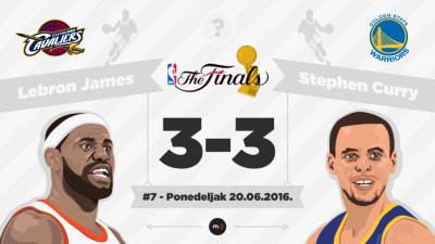  Sedma-utakmica-Golden-Stejt-Klivlend-najava-ponedeljak-2.00 