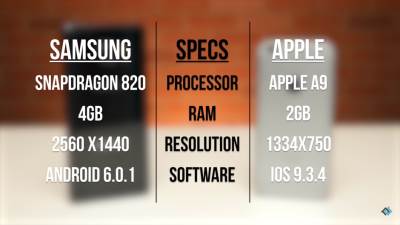  iPhone 6S pobedio najjači Android telefon (VIDEO) 