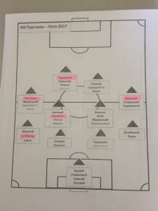  Prozivka FK Partizan 