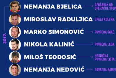  Košarkaška reprezentacija Srbije Eurobasket 2017. 