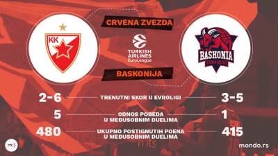  Crvena zvezda Baskonija najava 