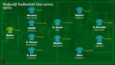  Ovo je TIM SVIJETA za 2017. godinu! 