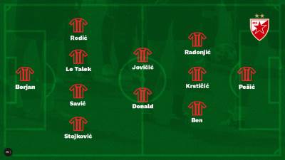  Liga Evrope 1/16 finala Crvena zvezda - CSKA sastavi 