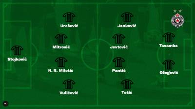  Sastav Partizana - Liga Evrope - Viktorija Plzenj 