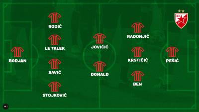  SASTAVI-CSKA-Crvena-zvezda-revans-Liga-Evrope-2017/18 