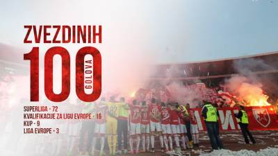  FK Crvena zvezda - 100 golova u sezoni 