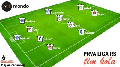  MONDO Tim kola Prva liga RS 3. kolo Dušan Ristić najbolji Sloga Gornje Crnjelovo dominira 3 pobjede 