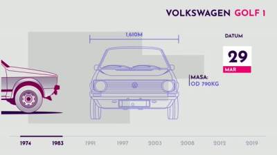  MONDO evolucija: Folksvagen Golf 