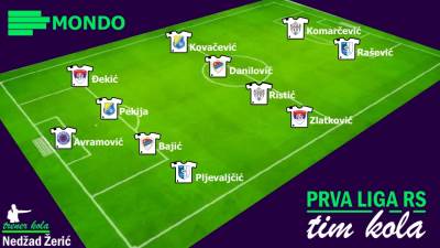  MONDO Tim kola Prva liga RS 9. kolo Delimir Bajić strijelac i junak Borca 