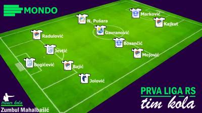  MONDO Tim kola Prva liga RS 10. kolo Bojan Marković dva gola preokret Željezničar Kozara 