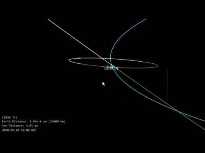  Nikad bliže do sada: Asteroid veličine kamiona proleteo pored Zemlje! 