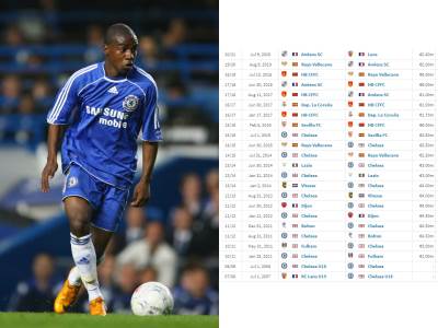  Gael-Kakuta-Celsi-Sevilja-Lacio-Dribling-na-utakmici-Lans 