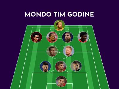  Mondo tim igrač i trener godine sezona 2019-20 