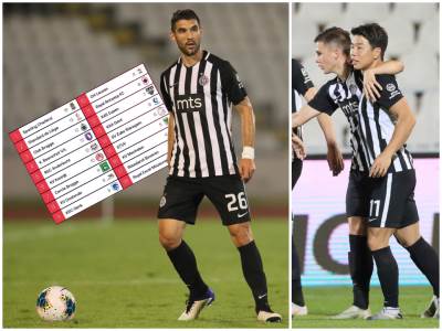 Partizan-Sarlroa-Liga-Evrope-3.-kolo-kvalifikacija-imaju-vise-iskustva-ne-smemo-da-precenimo 