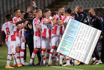  Crvena zvezda skok UEFa lista 55 mjesto 