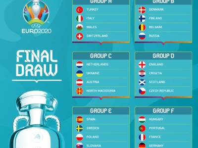  evropsko-prvenstvo-euro-2020-svi-ucesnici-sastavi-grupa-kad-pocinje 