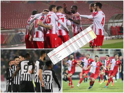  Kako i kad Srbija može do dva mjesta u Ligi šampiona? 