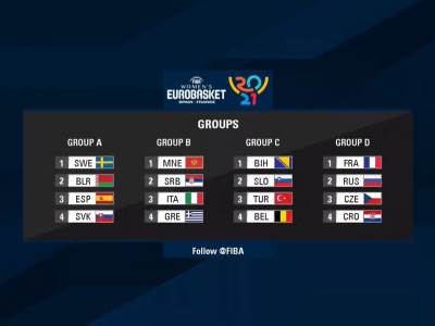  Eurobasket 2021 žrijeb 