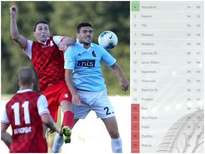  velika borba za opstanak u superligi srbije 