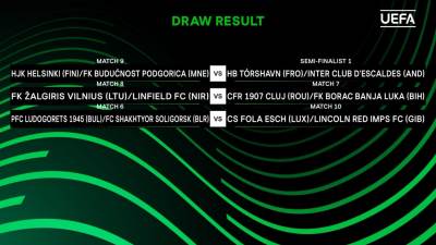  borac konferencijska liga kvalifikacije žrijeb protivnik žalgiris linfild 