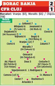  borac kluž ocjene rumunski mediji 