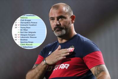  Zvezda-oborila-rekord-na-UEFA-rang-listi-39.-u-Evropi. 