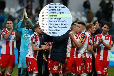  crvena zvezda rekord uefa lista 