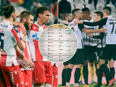  crvena zvedza partizan srbija 2 mjesta u ligi šampiona 