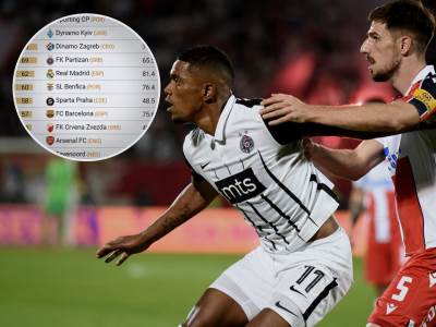  fk crvena zvezdai  fk partizan izvoze mnogo fudbalera 