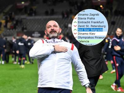  Crvena-zvezda-35-na-UEFA-ranglisti 