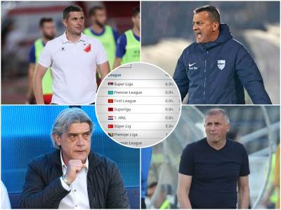  Trajanje trenera u Srbiji i BiH 