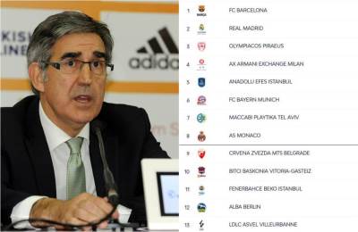  Evo kada Evroliga izbacuje ruske klubove 