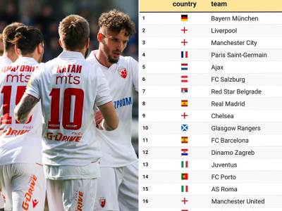  Crvena zvezda Srbiji donijela veliki UEFA koeficijent 
