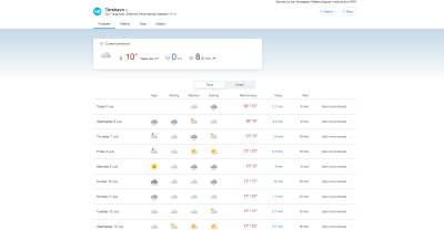  fudbalere borca očekuje hladno vrijeme u toršavnu  