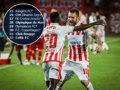  Crvena zvezda može u treći šešir Lige šampiona 