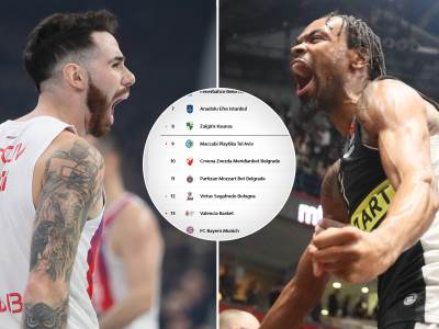  Zvezda i Partizan u Evroligi 