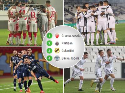  Kalkulacije u Superligi Srbije - Partizan se bori za drugo mjesto 