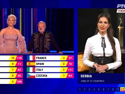  Evrovizija glasanje Srbija 