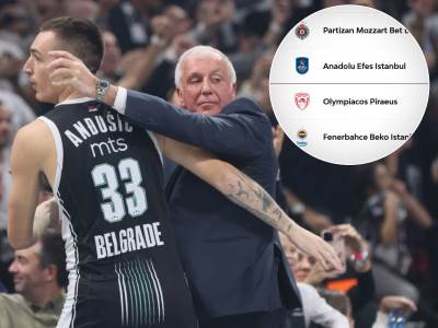  kk partizan evroliga anketa  