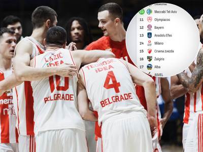  Evroliga Pobjede gostiju dobra vijest za Zvezdu 