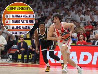  partizan crvena zvezda posjeta u evroligi  