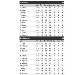  Serija se vraća u Podgoricu! 