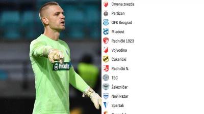  Crvena zvezda ima veliku prednost nad Partizanom 